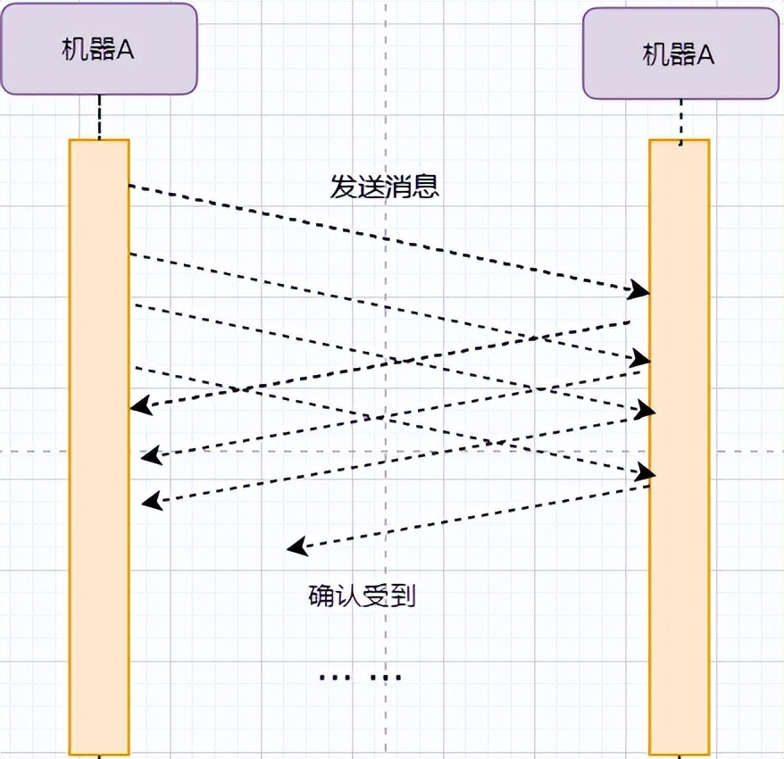 掌握这28张图，面试再也不怕被问TCP知识了_网络_15