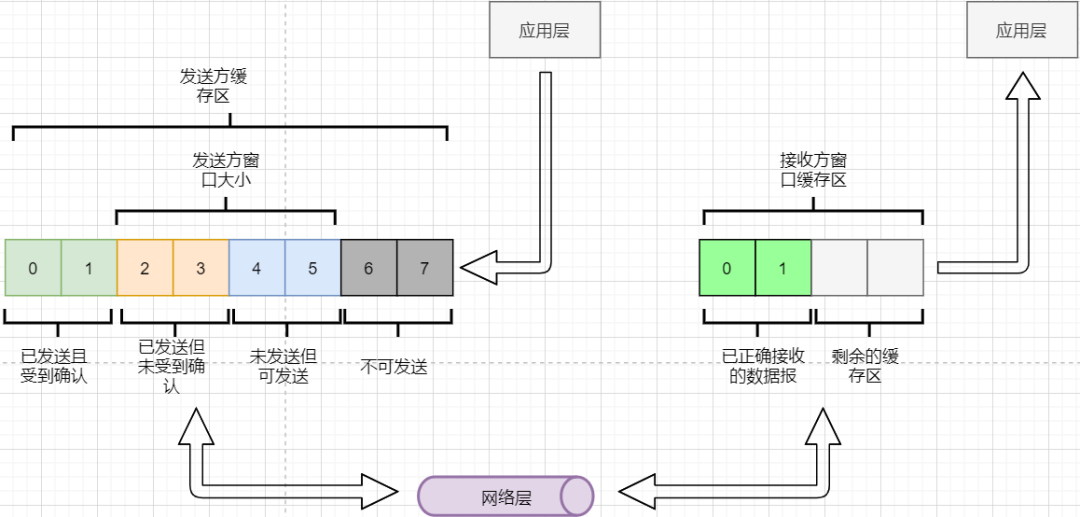 掌握这28张图，面试再也不怕被问TCP知识了_重传_16