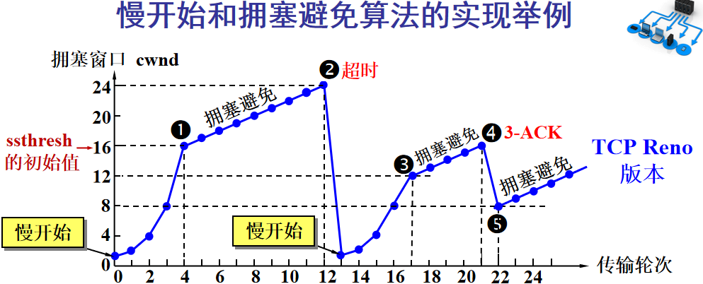 掌握这28张图，面试再也不怕被问TCP知识了_网络_17