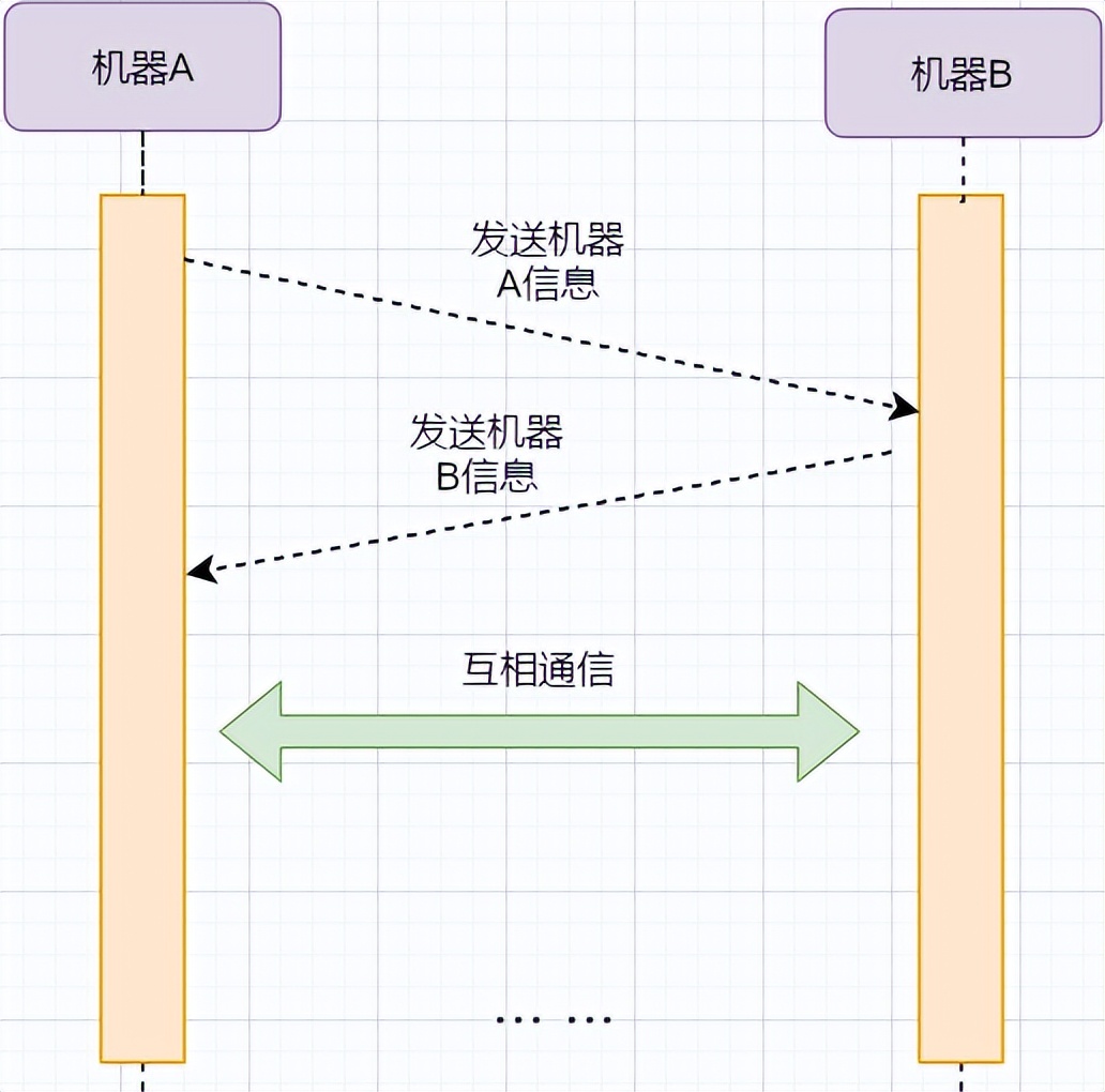 掌握这28张图，面试再也不怕被问TCP知识了_数据_18