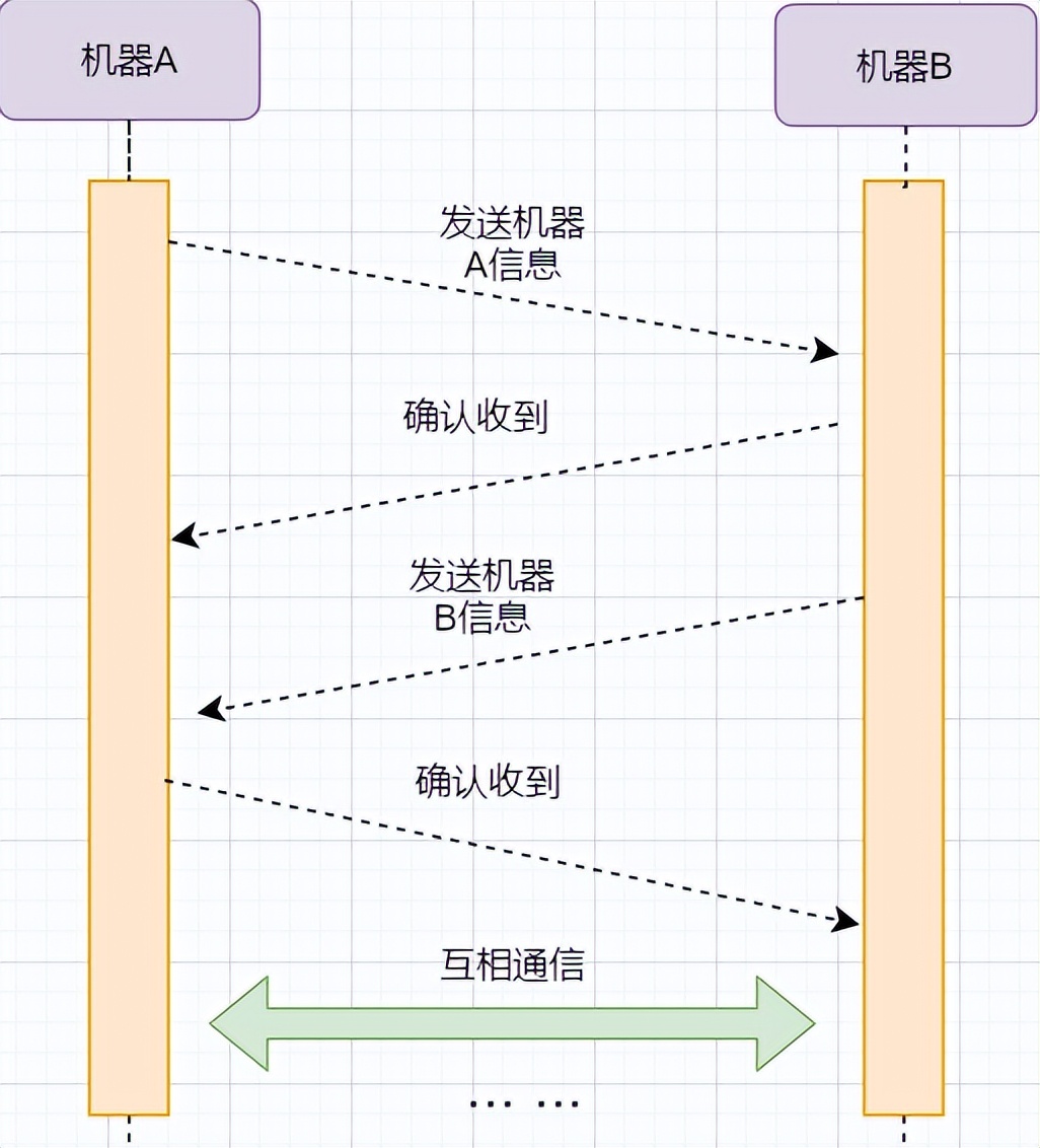 掌握这28张图，面试再也不怕被问TCP知识了_重传_19