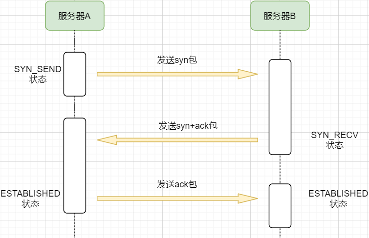 掌握这28张图，面试再也不怕被问TCP知识了_运输层_20