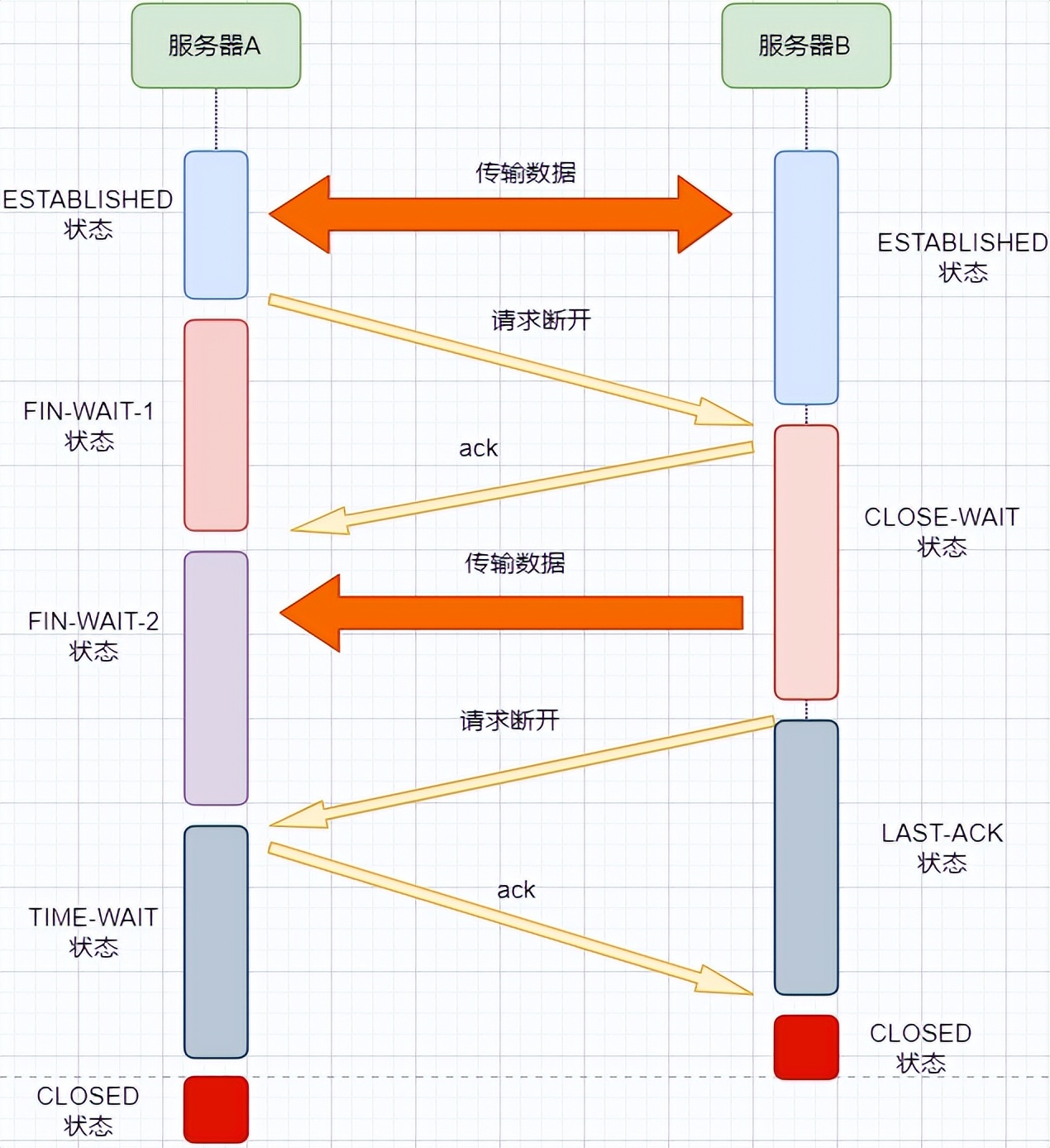 掌握这28张图，面试再也不怕被问TCP知识了_数据_21