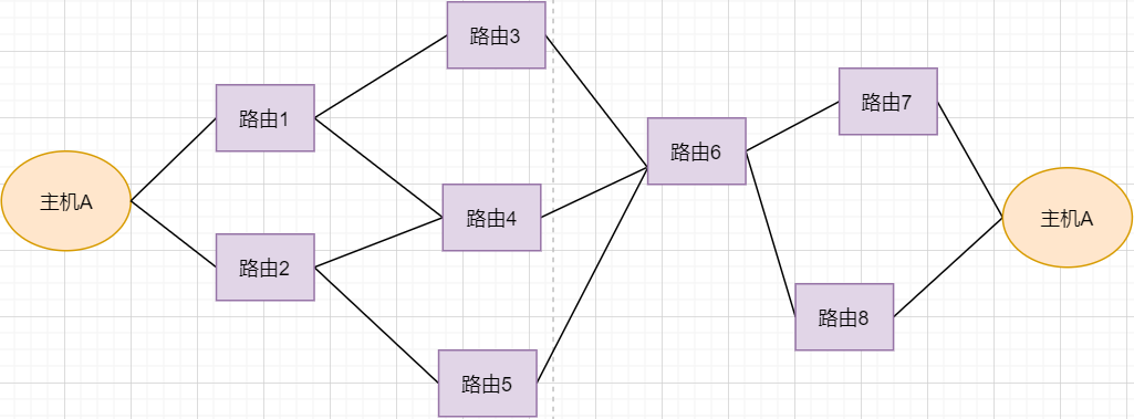 掌握这28张图，面试再也不怕被问TCP知识了_重传_22