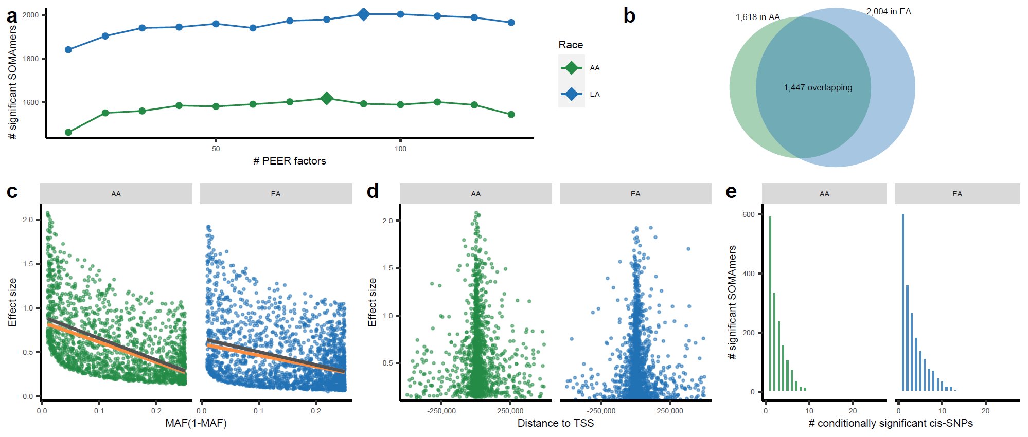 nature-genetics-ggarrange-ggplot2-wx6221d9080e88d