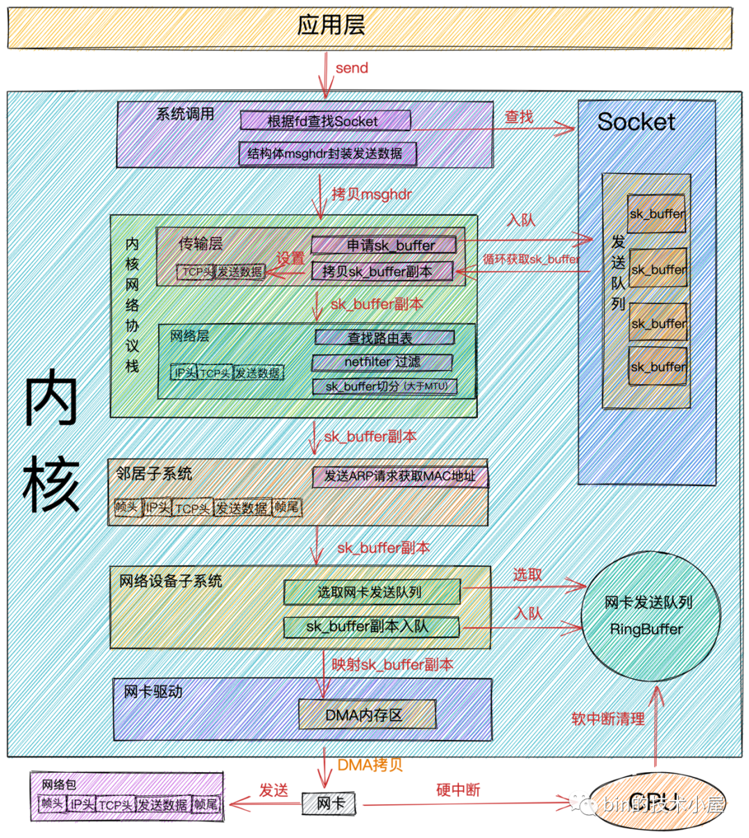 Netty——内核角度看IO模型_文件描述符_03