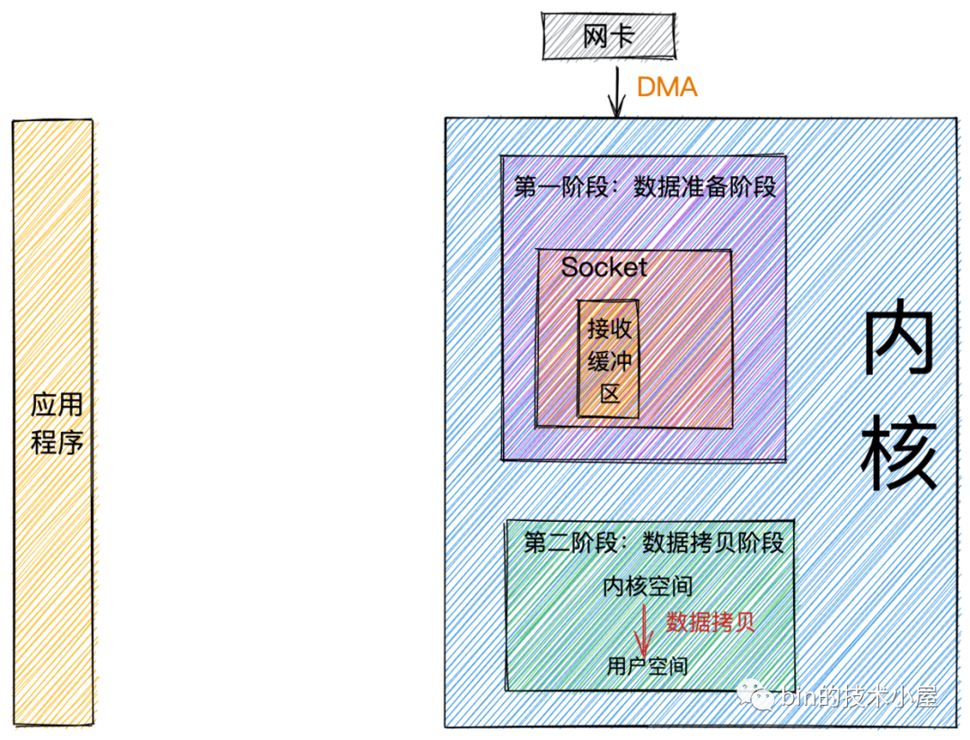 Netty——内核角度看IO模型_文件描述符_05