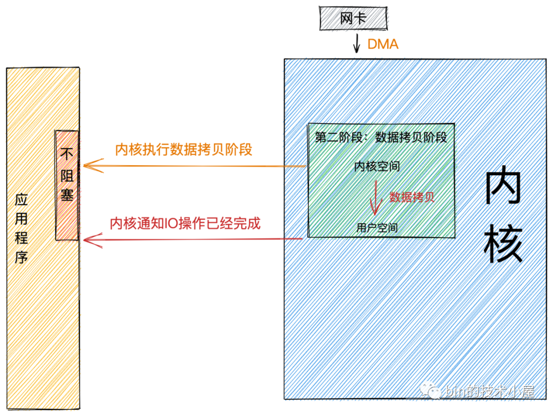 Netty——内核角度看IO模型_文件描述符_09