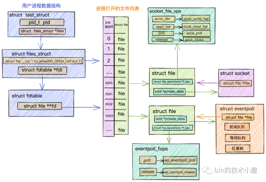 Netty——内核角度看IO模型_内核_20