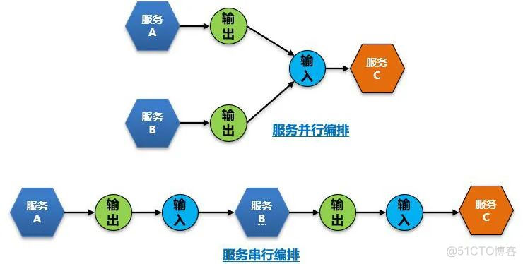 打造一个 API 快速开发平台，牛逼！_api接口_13