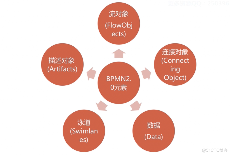 Activiti6.0工作流引擎深度解析与实战_spring_05