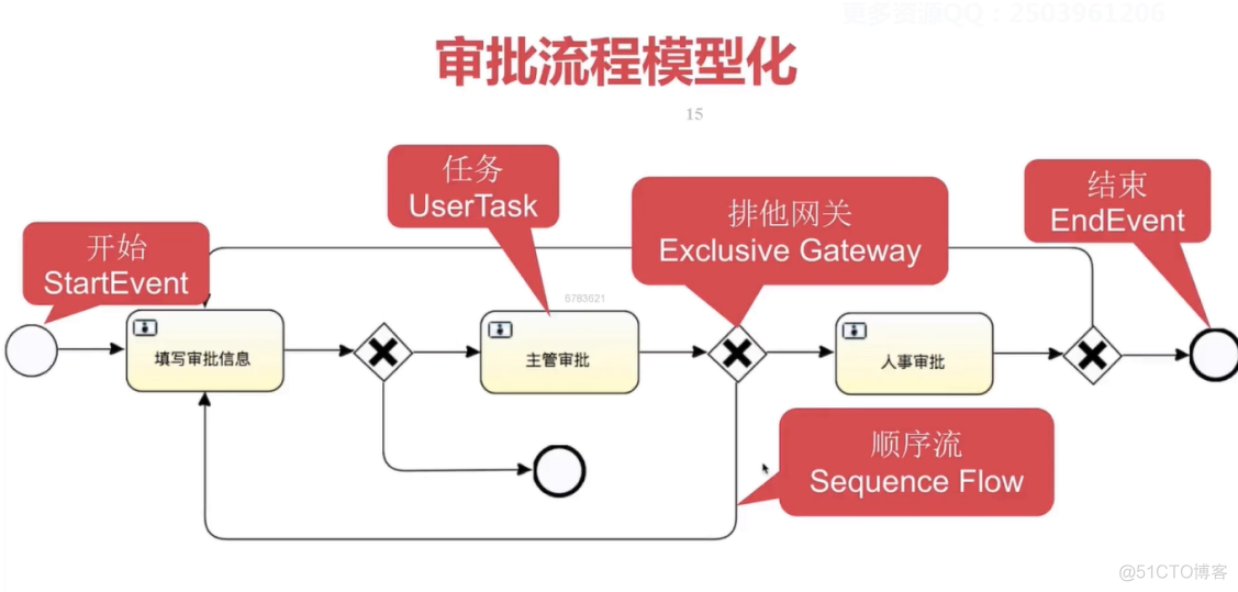 Activiti6.0工作流引擎深度解析与实战_spring_16