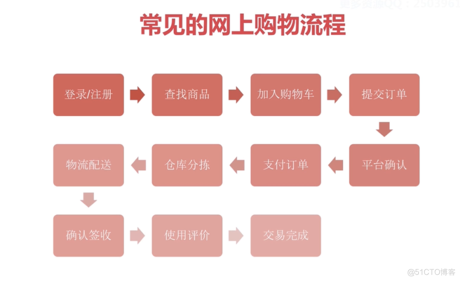 Activiti6.0工作流引擎深度解析与实战_bash_17