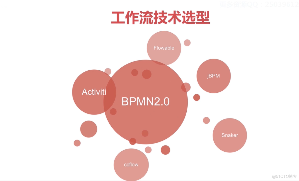 Activiti6.0工作流引擎深度解析与实战_spring_28