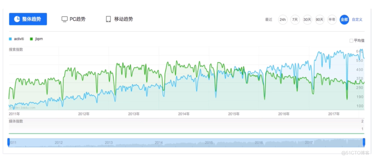 Activiti6.0工作流引擎深度解析与实战_spring_30