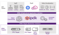 IPDK — Overview