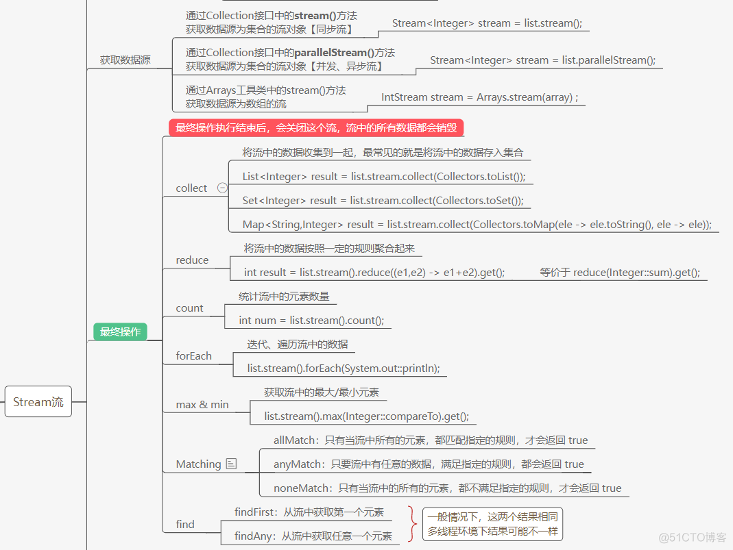 Stream常用操作以及原理探索_java_03