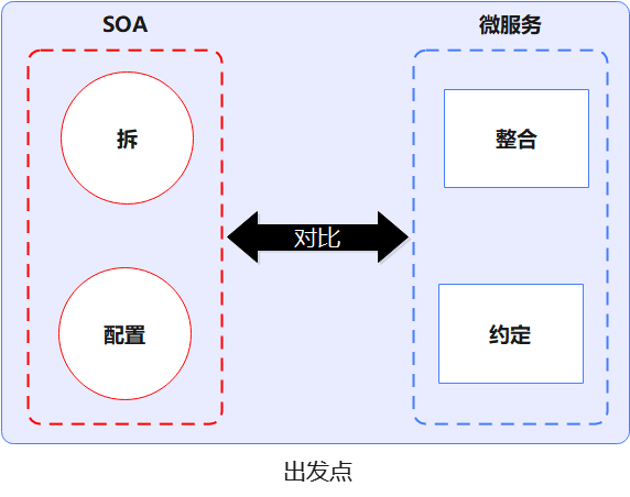 重新理解微服務之終究繞不過這4個坎?(觀點探討)_微服務_11