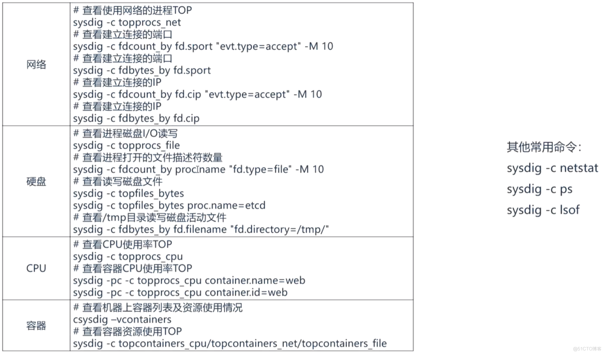 sysdig分析容器系统调用_驱动模块_07