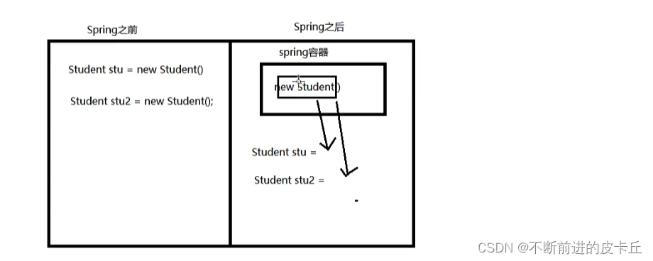 Spring学习(1) 初识Spring_xml