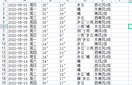 近段时间天气暴热，所以采集北上广深去年天气数据，制作可视化图看下_python_05