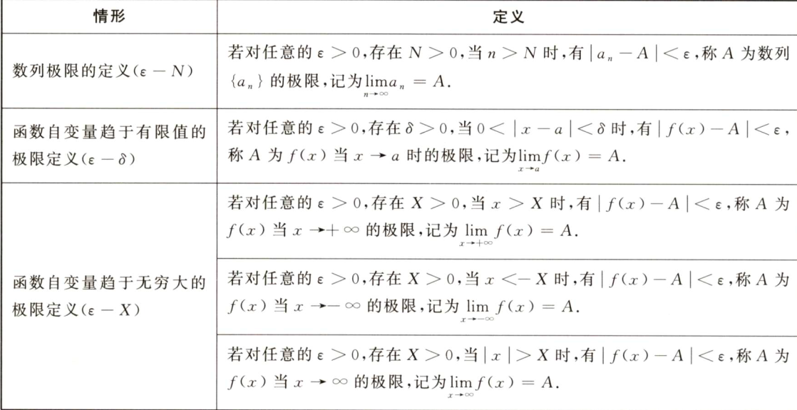 math_(函数&数列)极限的含义&误区和符号梳理/邻域&去心邻域&邻域半径_math_06