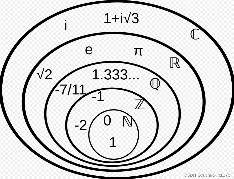 Math 数集 数集符号 算数运算中英文对照 51cto博客 数学数集符号及意思