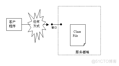 如何防止你的 jar 被反编译？_python