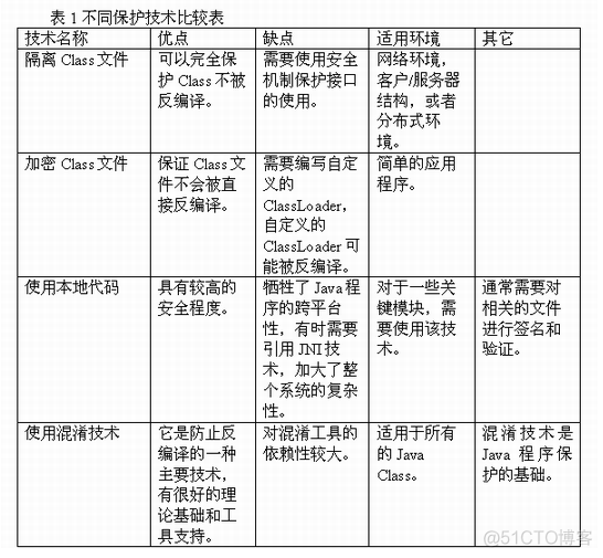 如何防止你的 jar 被反编译？_python_05