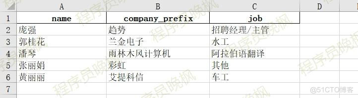 官方推荐：6种Pandas读取Excel的方法，正确答案都写在源代码里了~太方便了