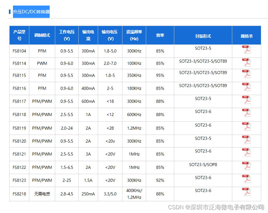 常用的干电池镍氢锂电池升压IC_产品应用_12