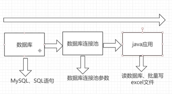 Java 百万数据秒级导出到Excel中_数据