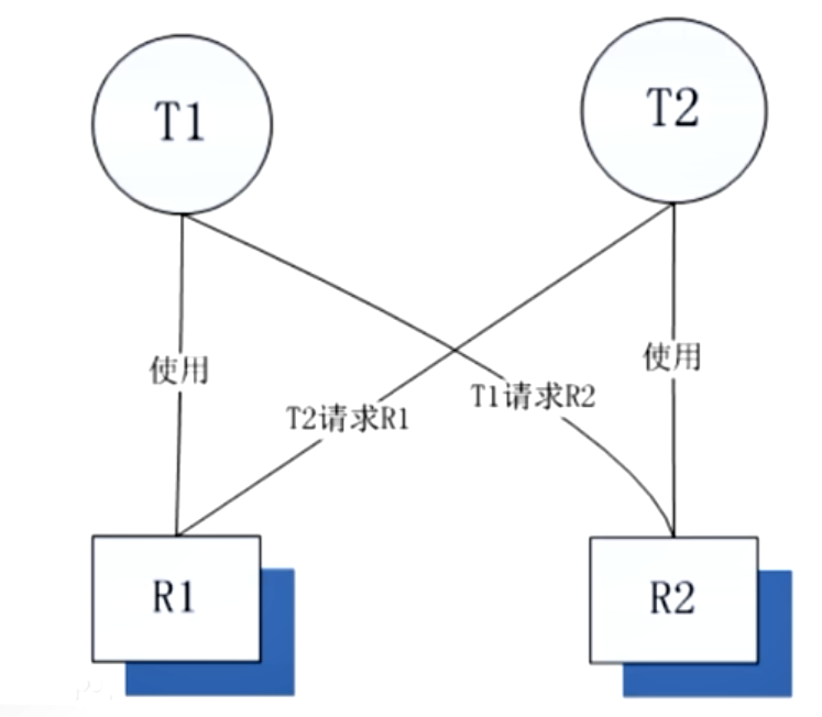 使用 jstack 排查Java项目的Linux线上环境死锁_tomcat