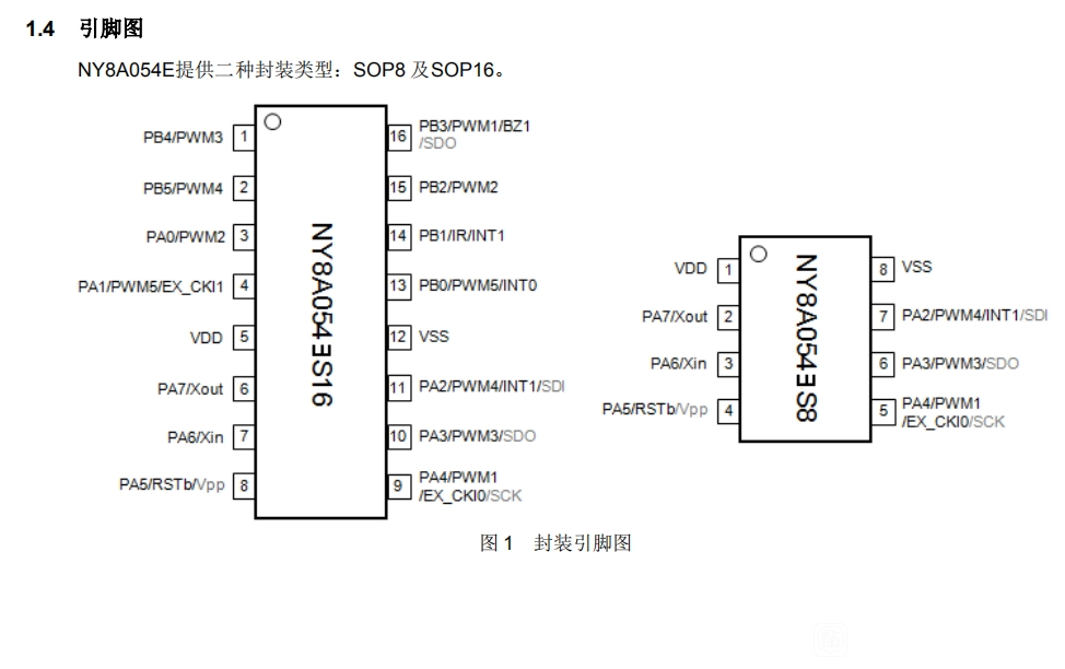 8位单片机九齐NY8A054E_九齐单片机