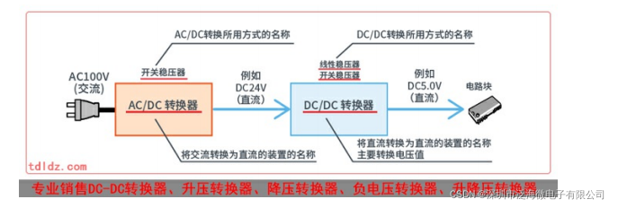 什么是 DC-DC升压IC转换器？ 转 DC-DC降压IC转换器是如何命名的？_嵌入式硬件