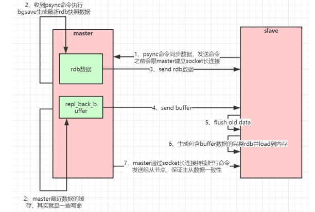 Redis三种集群方案_redis_02