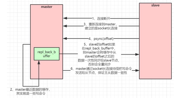 Redis三种集群方案_redis_03