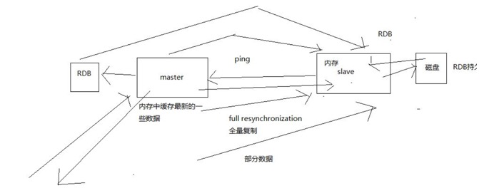 Redis三种集群方案_redis_04