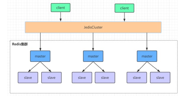 Redis三种集群方案_缓存_06