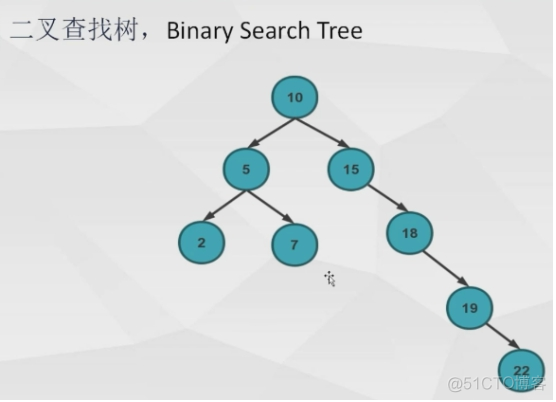 MySQL索引为什么用B+Tree?_结点