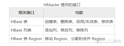 HMaster是什么？_数据