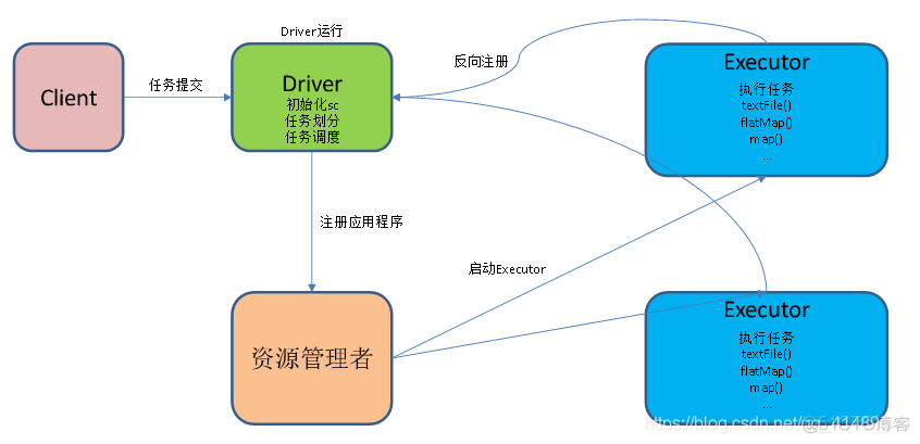 Spark-shell执行wordcount案例_hadoop_02