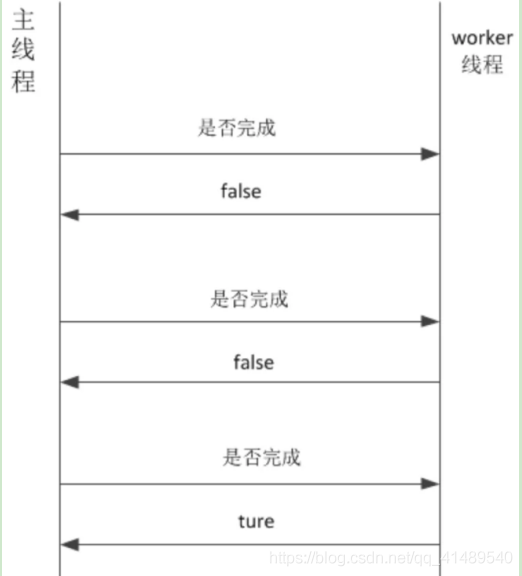 Java多线程之CompletableFuture概念 *_io操作