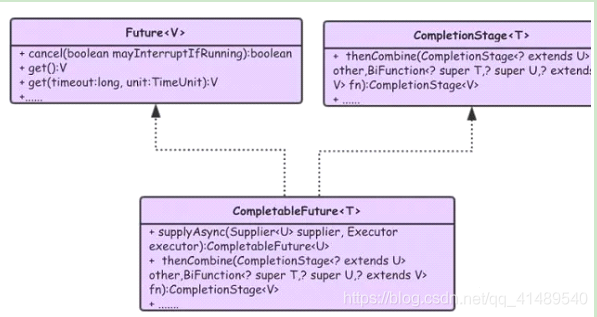 Java多线程之CompletableFuture概念 *_多线程_02