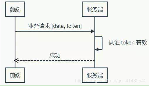 关于Token的一些概念的汇总_服务器_03