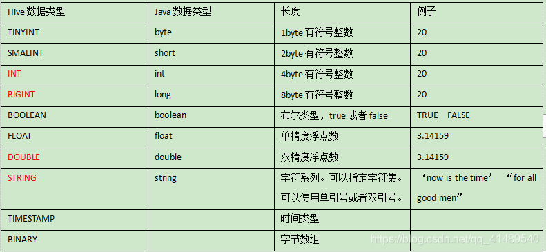 hive的数据类型 *_hive