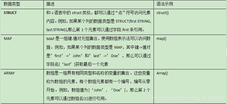 hive的数据类型 *_c语言_02