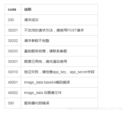 图片美化增强AI接口调用手册_java