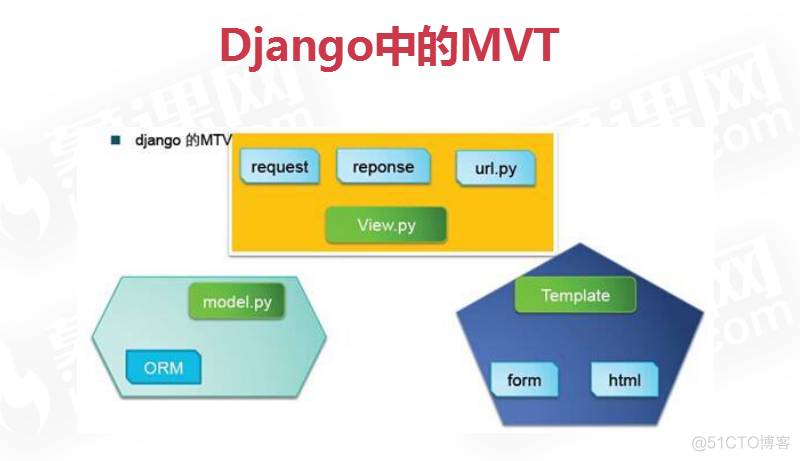 进入Web的殿堂与Django的初接触_虚拟环境_03