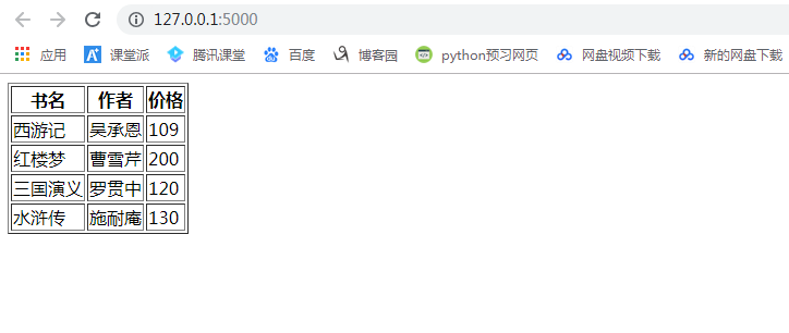 flask学习(十二)：for循环遍历_python_09